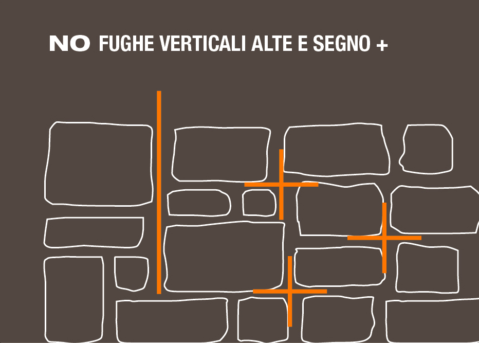 fughe-verticali fughe verticali