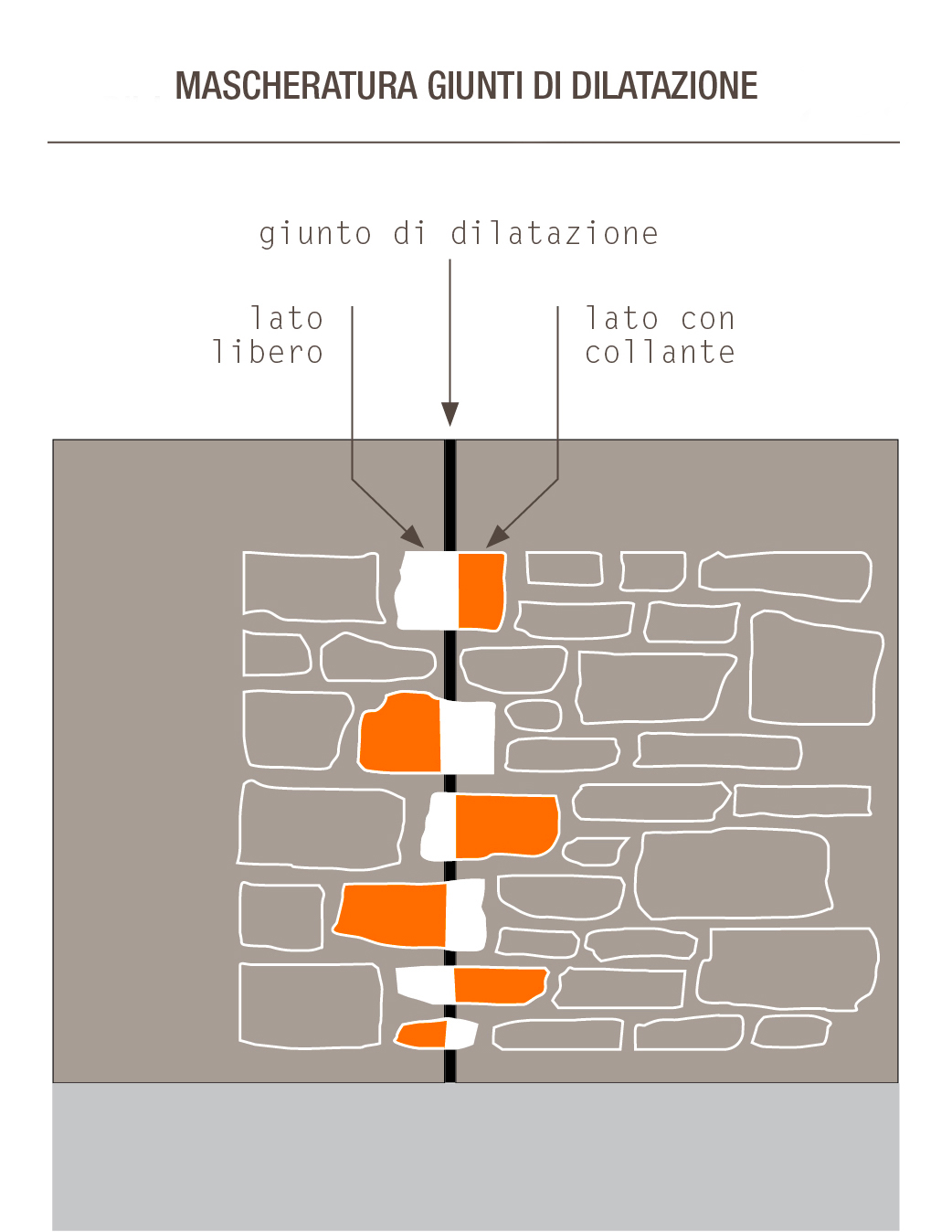 mascheratura-giunto mascheratura giunto