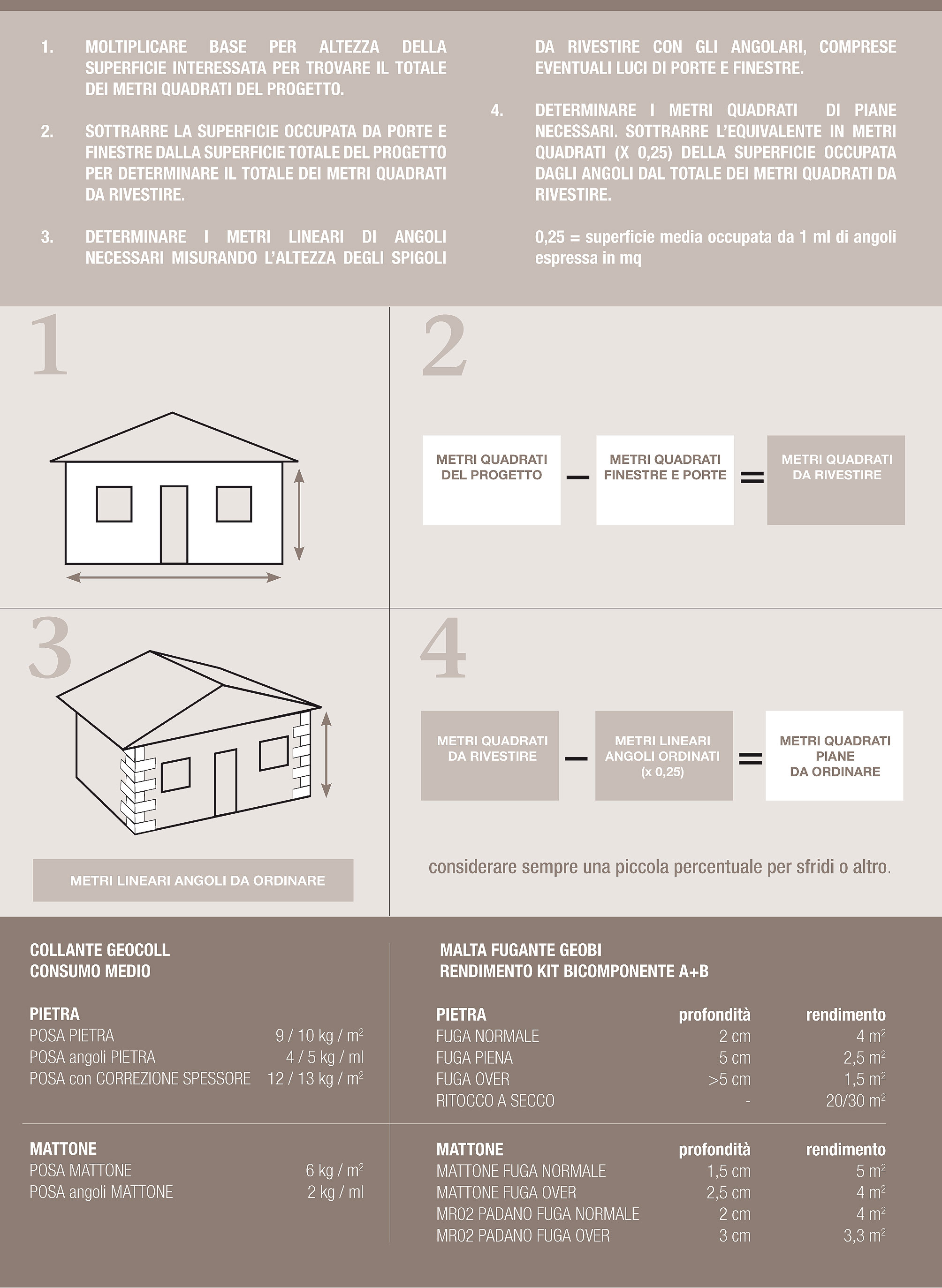 geopietra-schema-calcolo geopietra schema calcolo