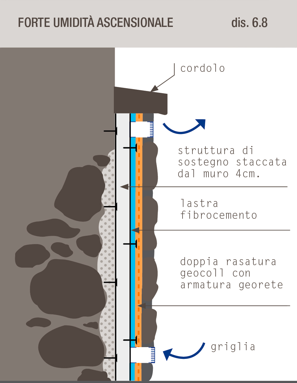 geopietra-umidità-ascensionale geopietra umidità ascensionale
