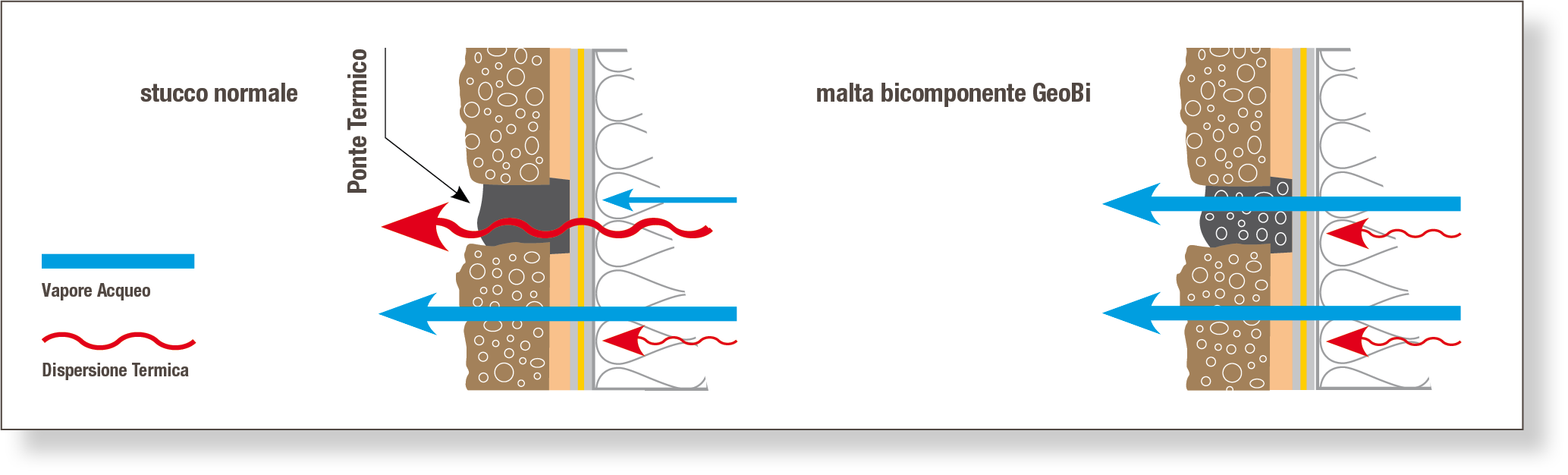 tabella-tecnica-geobi