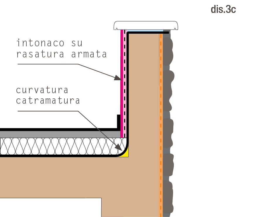 posa-geopietra