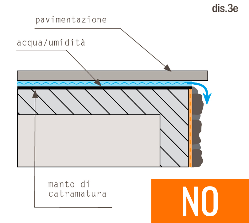 posa-pietra-non-corretta