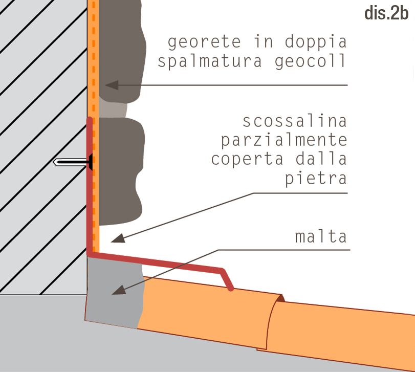 posa geopietra