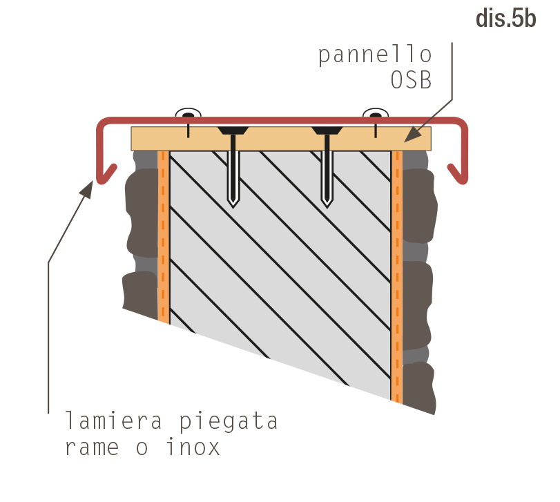 posa-geopietra